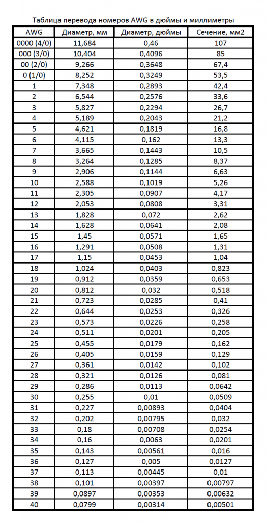 Как узнать в мм провод AWG, таблица соответствий сечений